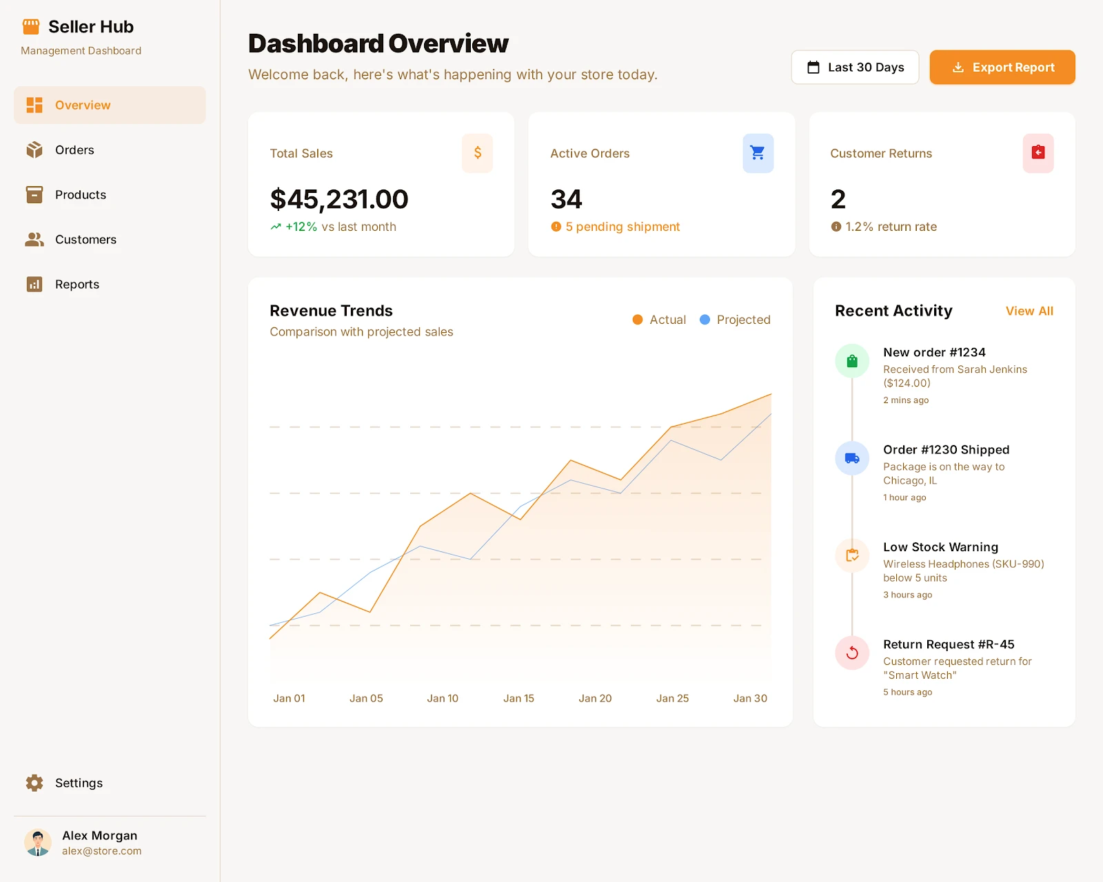 Commerce Dashboard